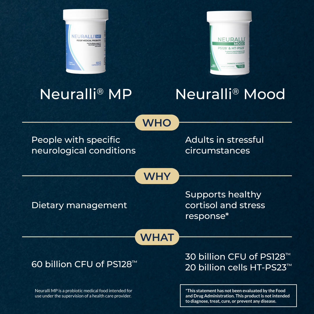 Neuralli MP